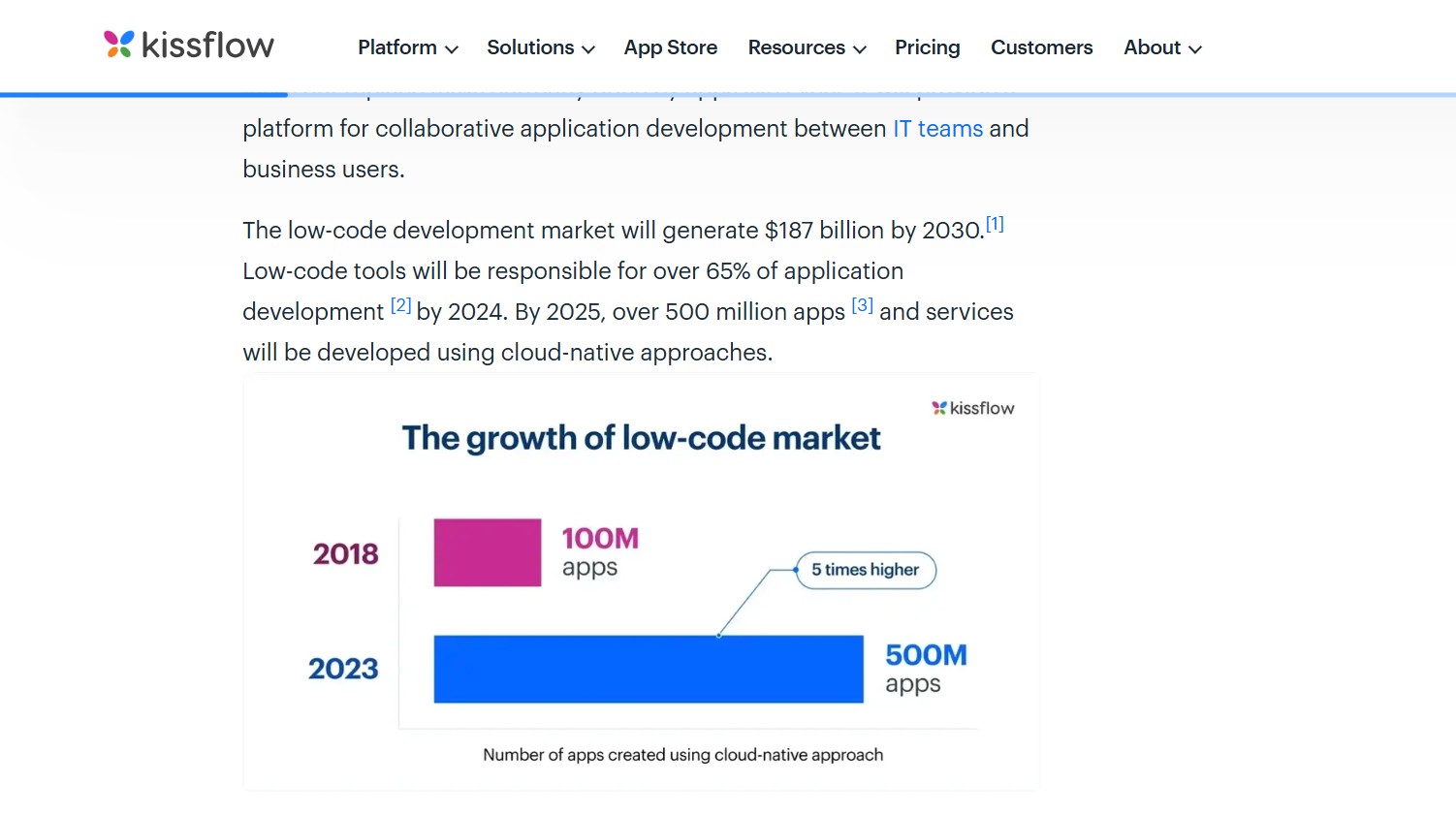 Graphique adoption Low-Code en entreprise